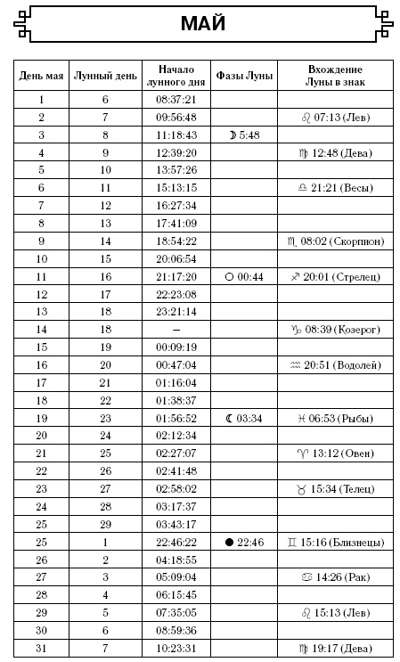 Консервирование. Лунный посевной календарь на 2017 год + лучшие рецепты заготовок