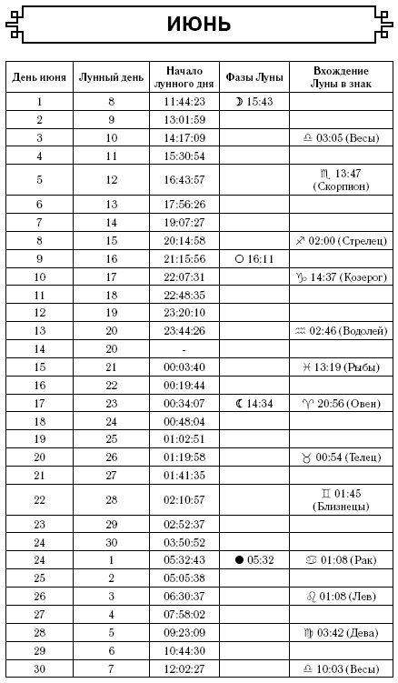 Консервирование. Лунный посевной календарь на 2017 год + лучшие рецепты заготовок