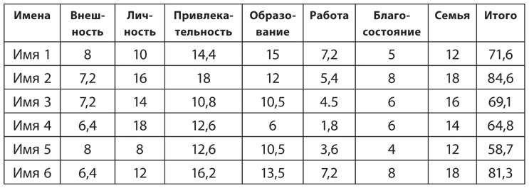 Привычка достигать. Как применять дизайн-мышление для достижения целей, которые казались вам невозможными