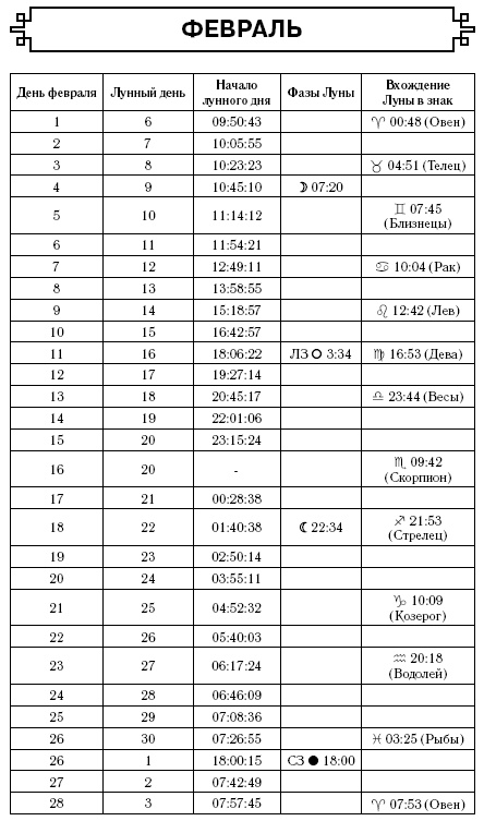 Лев. Самый полный гороскоп на 2017 год. 23 июля - 22 августа