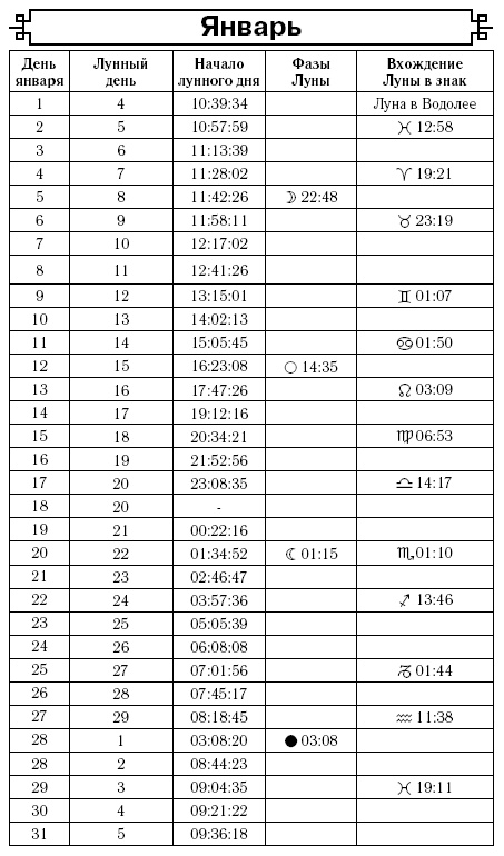 Астрологический календарь здоровья для всей семьи на 2017 год