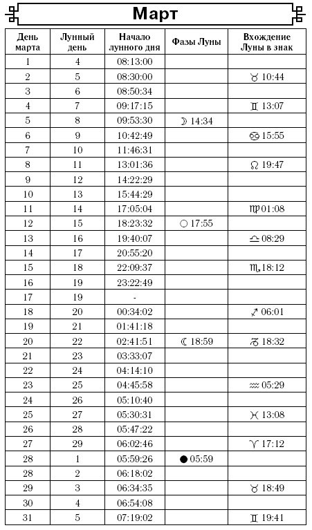 Астрологический календарь здоровья для всей семьи на 2017 год