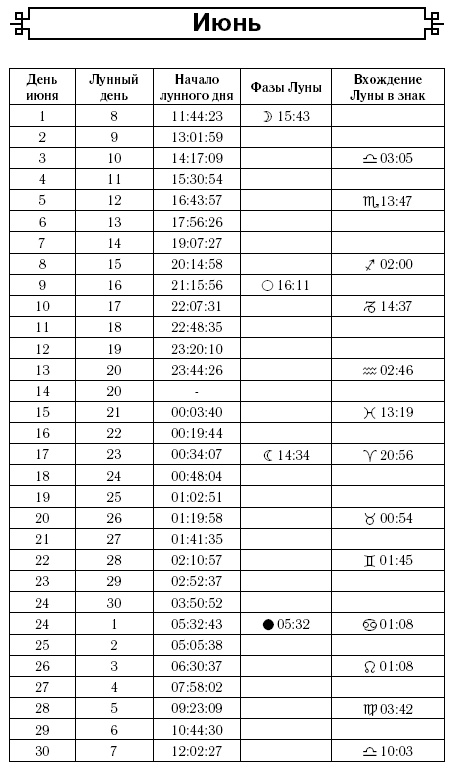 Астрологический календарь здоровья для всей семьи на 2017 год