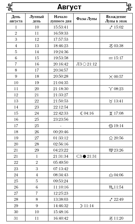 Астрологический календарь здоровья для всей семьи на 2017 год