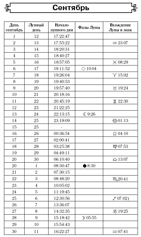 Астрологический календарь здоровья для всей семьи на 2017 год