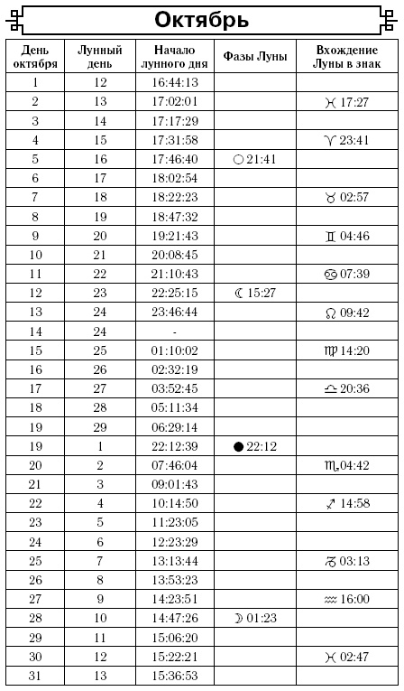 Астрологический календарь здоровья для всей семьи на 2017 год