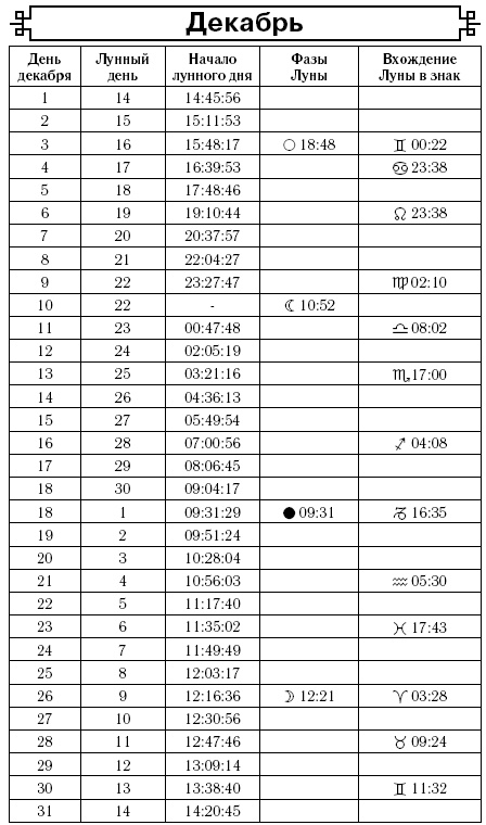 Астрологический календарь здоровья для всей семьи на 2017 год