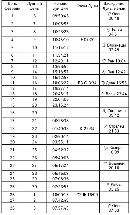 Счастье в год Петуха. Петушимся и не унываем в 2017 году