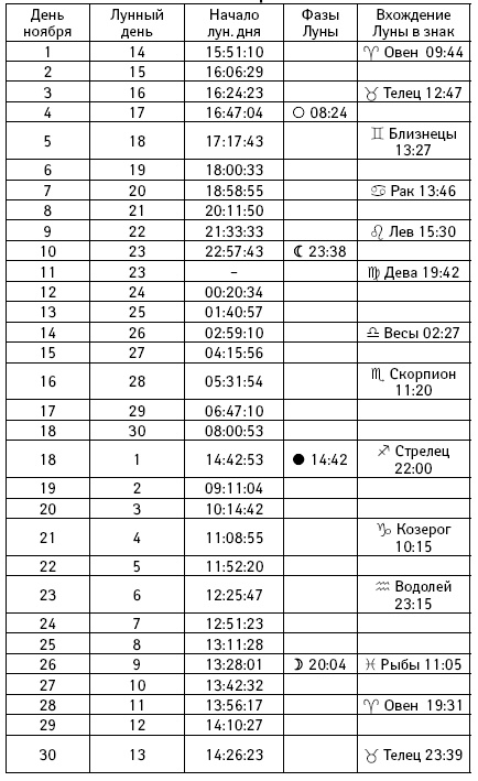 Счастье в год Петуха. Петушимся и не унываем в 2017 году