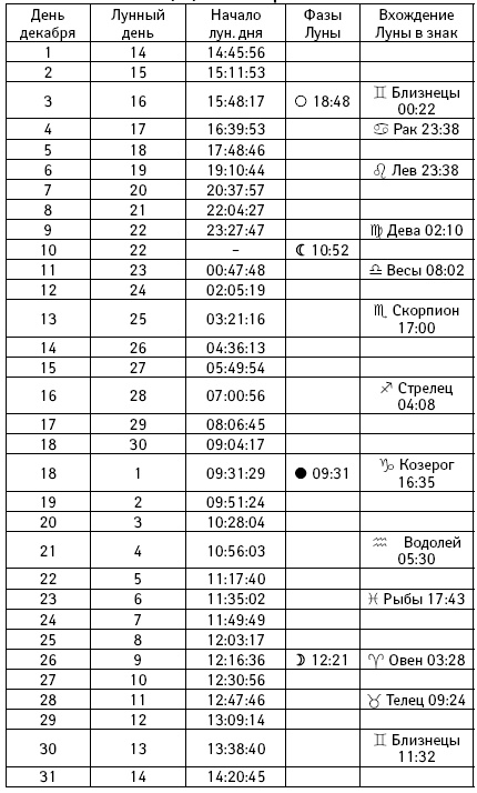 Счастье в год Петуха. Петушимся и не унываем в 2017 году