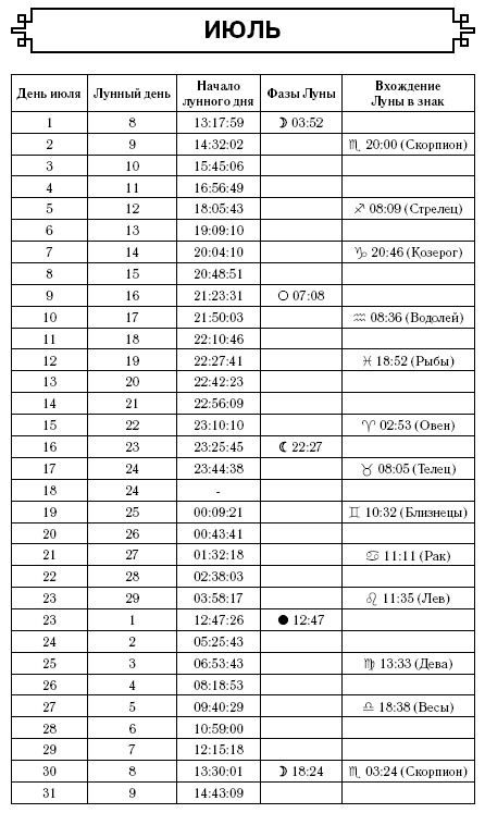 Астрологический прогноз на все случаи жизни. Самый полный гороскоп на 2017 год