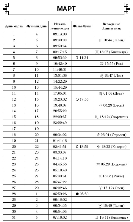 Скорпион. Самый полный гороскоп на 2017 год. 23 октября - 21 ноября