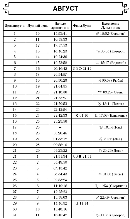 Скорпион. Самый полный гороскоп на 2017 год. 23 октября - 21 ноября