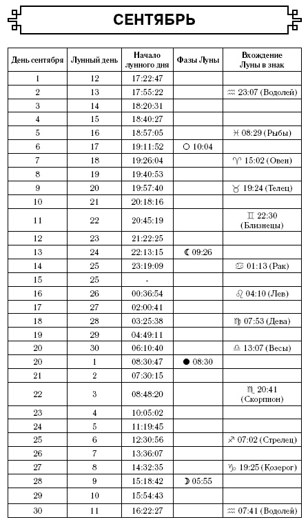 Скорпион. Самый полный гороскоп на 2017 год. 23 октября - 21 ноября