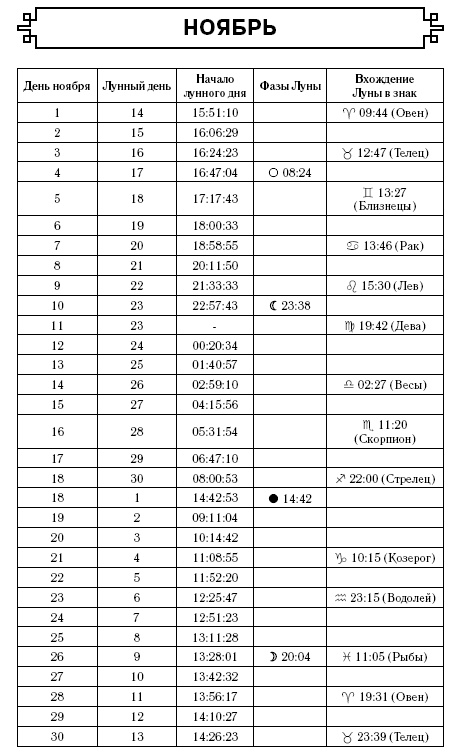 Скорпион. Самый полный гороскоп на 2017 год. 23 октября - 21 ноября