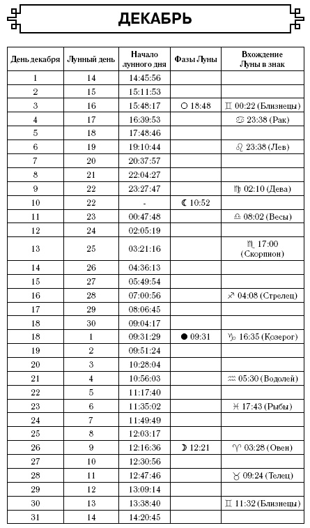 Скорпион. Самый полный гороскоп на 2017 год. 23 октября - 21 ноября