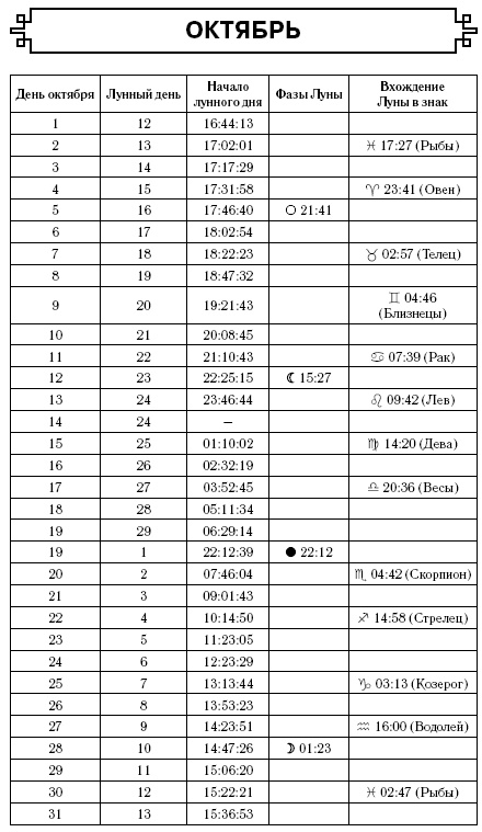 Рыбы. Самый полный гороскоп на 2017 год. 19 февраля - 20 марта