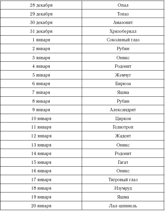 Козерог. Самый полный гороскоп на 2017 год. 22 декабря - 20 января