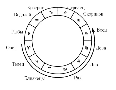 Козерог. Самый полный гороскоп на 2017 год. 22 декабря - 20 января