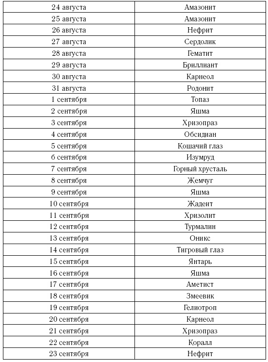 Дева. Самый полный гороскоп на 2017 год. 23 августа - 23 сентября