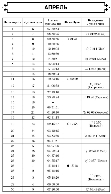 Рак. Самый полный гороскоп на 2017 год. 21 июня - 22 июля