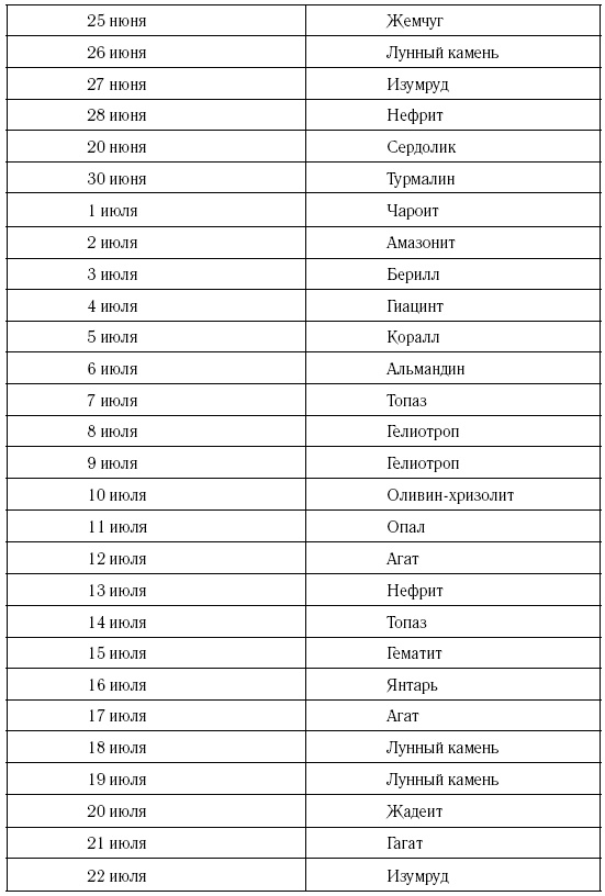 Рак. Самый полный гороскоп на 2017 год. 21 июня - 22 июля