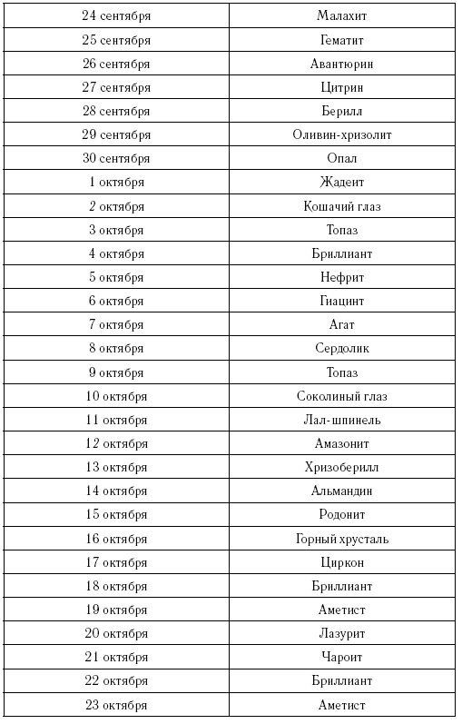 Весы. Самый полный гороскоп на 2017 год. 23 сентября - 22 октября