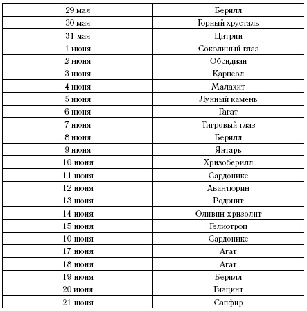 Близнецы. Самый полный гороскоп на 2017 год. 22 мая - 21 июня