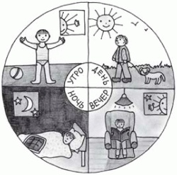 Игры с аутичным ребенком. Установление контакта, способы взаимодействия, развитие речи, психотерапия