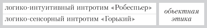 Соционика. Умение общаться эффективно