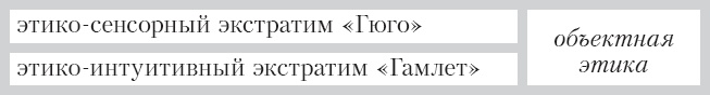 Соционика. Умение общаться эффективно