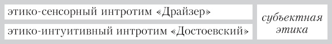 Соционика. Умение общаться эффективно