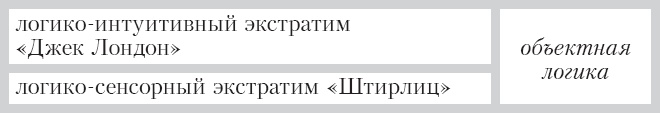 Соционика. Умение общаться эффективно