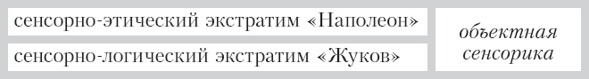 Соционика. Умение общаться эффективно