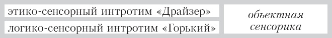 Соционика. Умение общаться эффективно