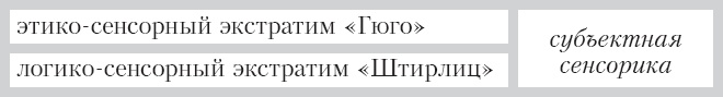 Соционика. Умение общаться эффективно