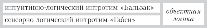 Соционика. Умение общаться эффективно