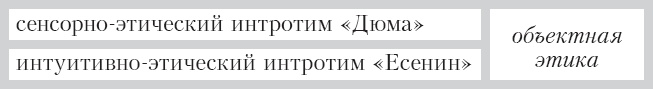 Соционика. Умение общаться эффективно