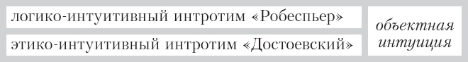 Соционика. Умение общаться эффективно