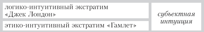 Соционика. Умение общаться эффективно