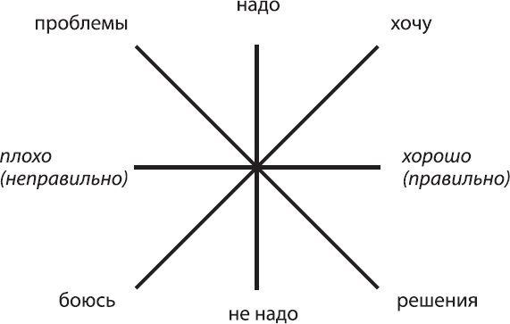 Соционика. Умение общаться эффективно