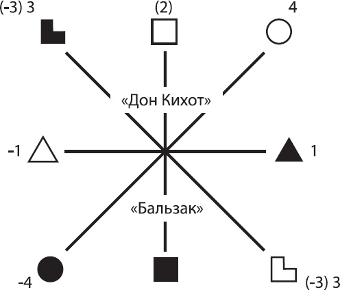 Соционика. Умение общаться эффективно