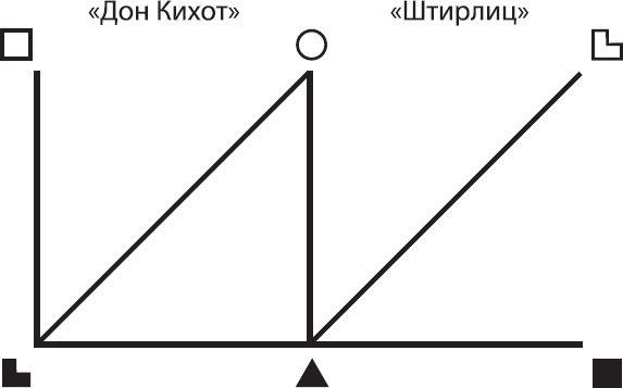 Соционика. Умение общаться эффективно