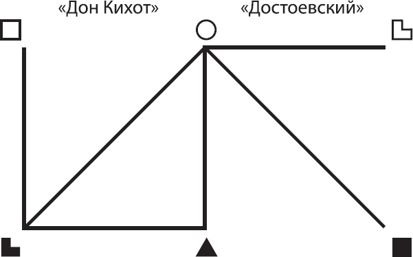 Соционика. Умение общаться эффективно