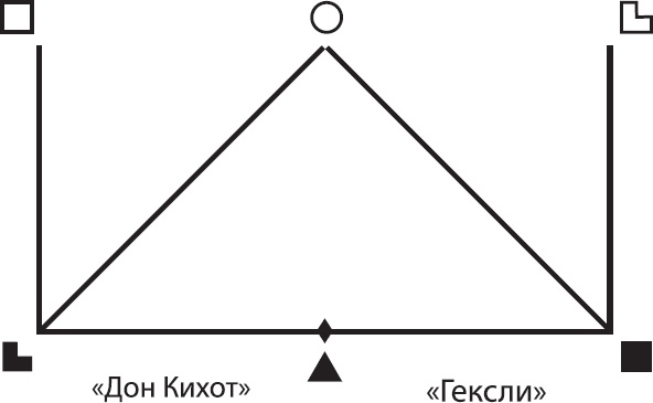 Соционика. Умение общаться эффективно