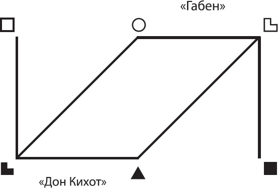 Соционика. Умение общаться эффективно