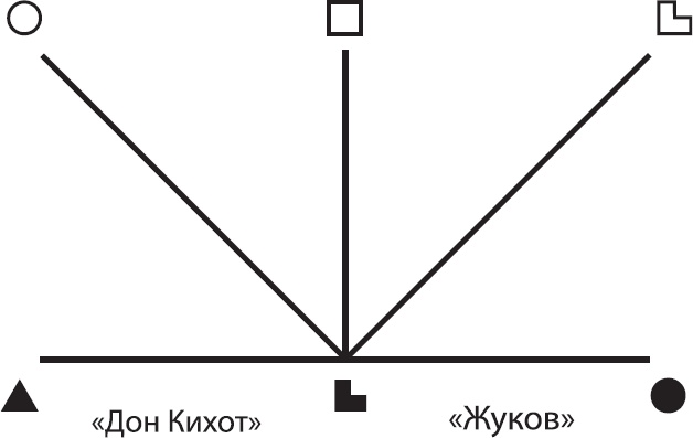 Соционика. Умение общаться эффективно