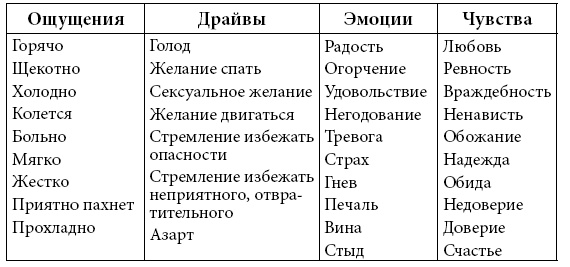 Психологические проблемы современных подростков и их решение