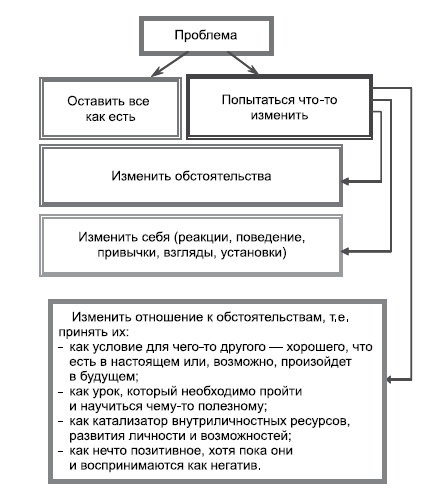 Психологические проблемы современных подростков и их решение