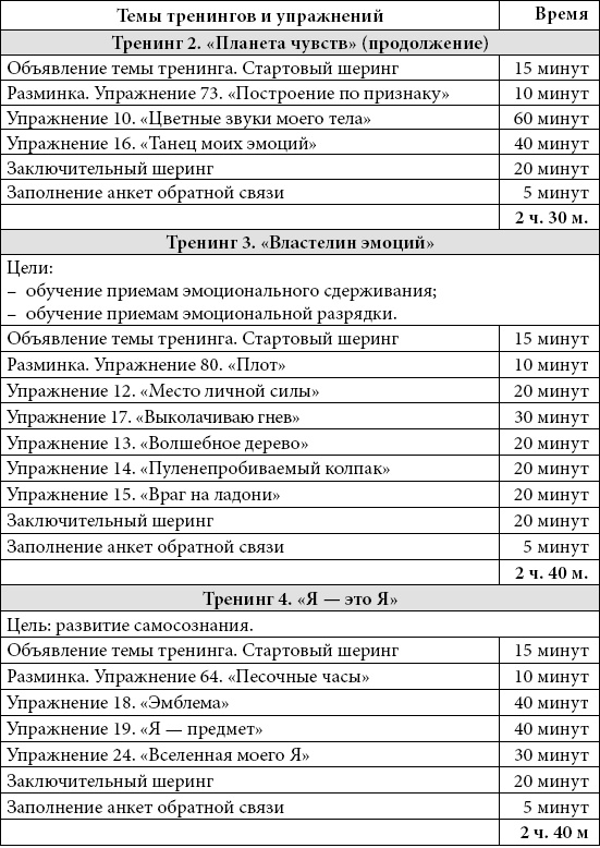 Психологические проблемы современных подростков и их решение